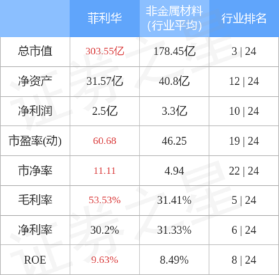 股票行情快报:菲利华9月30日主力资金净买入1549.84万元