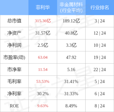 股票行情快报:菲利华9月27日主力资金净卖出2897.98万元