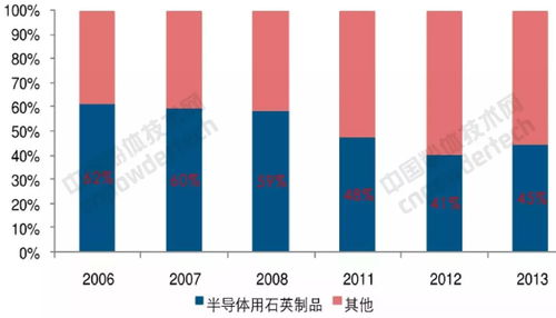 31亿美元 美国有机硅巨头迈图集团被韩国财团收购